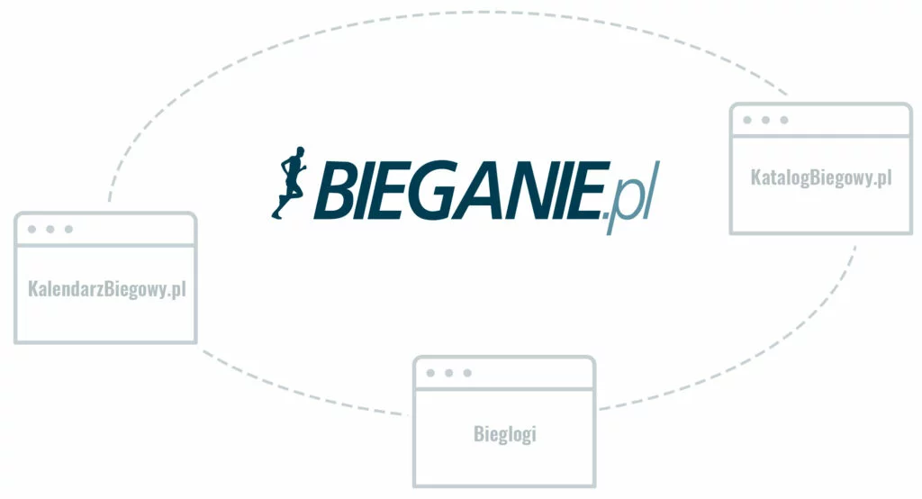 Bieganie.pl